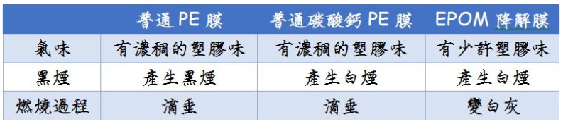 EPOM生物可分解環保塑膠材料降解無毒塑膠生物分解降解環保塑膠材料明鈦塑膠有限公司EPM生物分解生物降解環保塑膠材料低碳環保塑膠無毒塑膠塑化劑雙酚A明鈦塑膠
