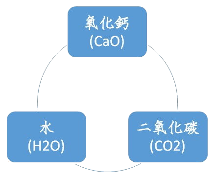 EPOM生物可分解環保塑膠材料降解無毒塑膠生物分解降解環保塑膠材料明鈦塑膠有限公司EPM生物分解生物降解環保塑膠材料低碳環保塑膠無毒塑膠塑化劑雙酚A明鈦塑膠