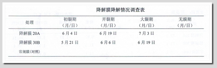 EPM地球保護材料生物可分解降解無毒環保塑膠材料原料-明鈦實業有限公司EPM生物分解生物降解環保塑膠材料低碳環保塑膠無毒塑膠塑化劑雙酚A明鈦塑膠